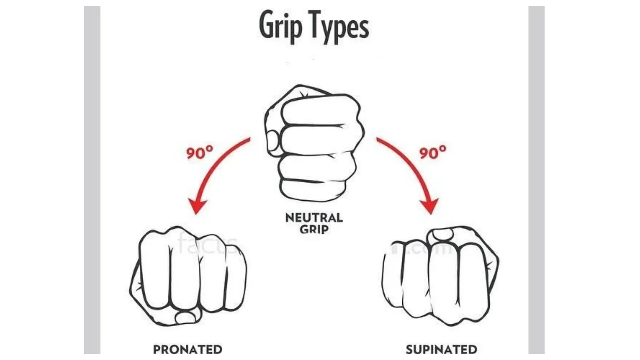¿Cómo hacer el agarre supino en las dominadas?